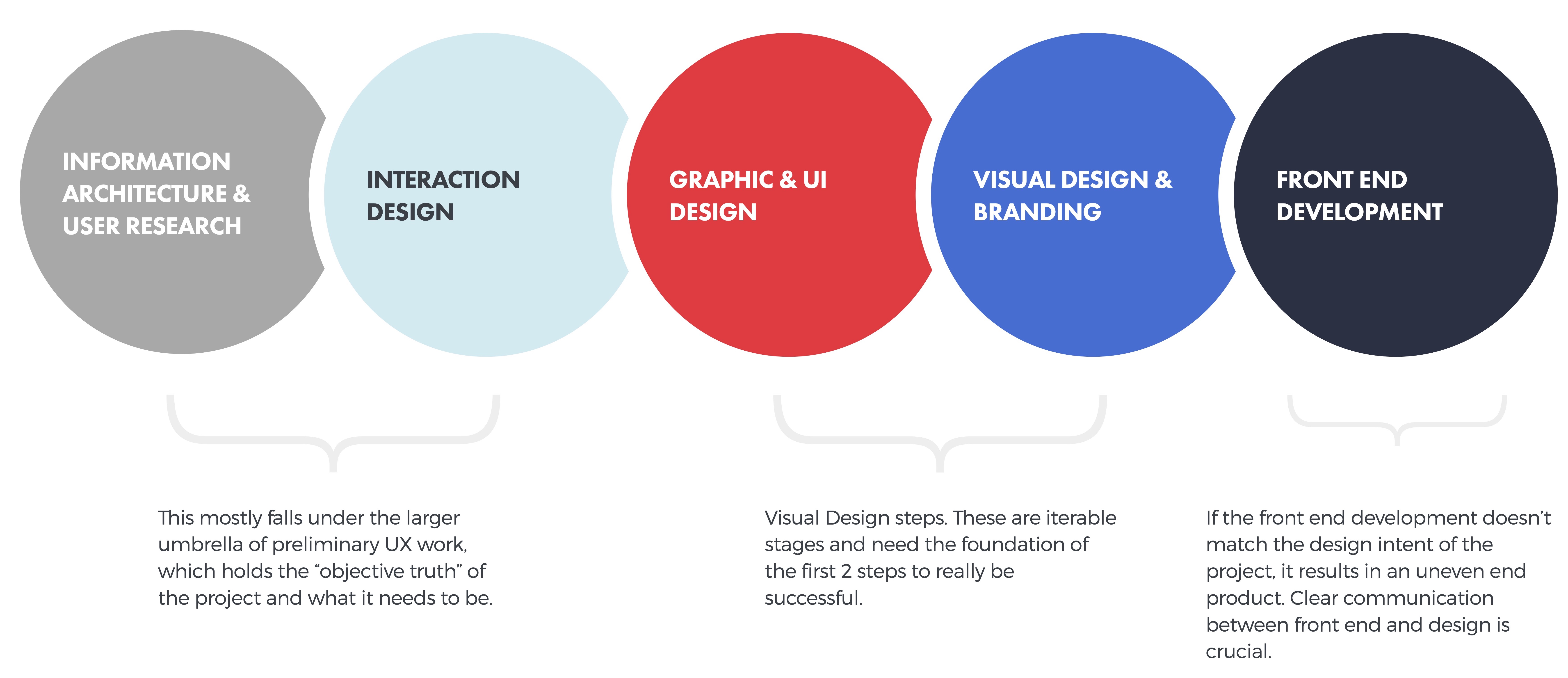 WMI Design Flow